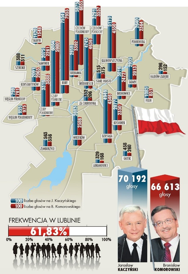 Jak głosowali wyborcy w dzielnicach Lublina