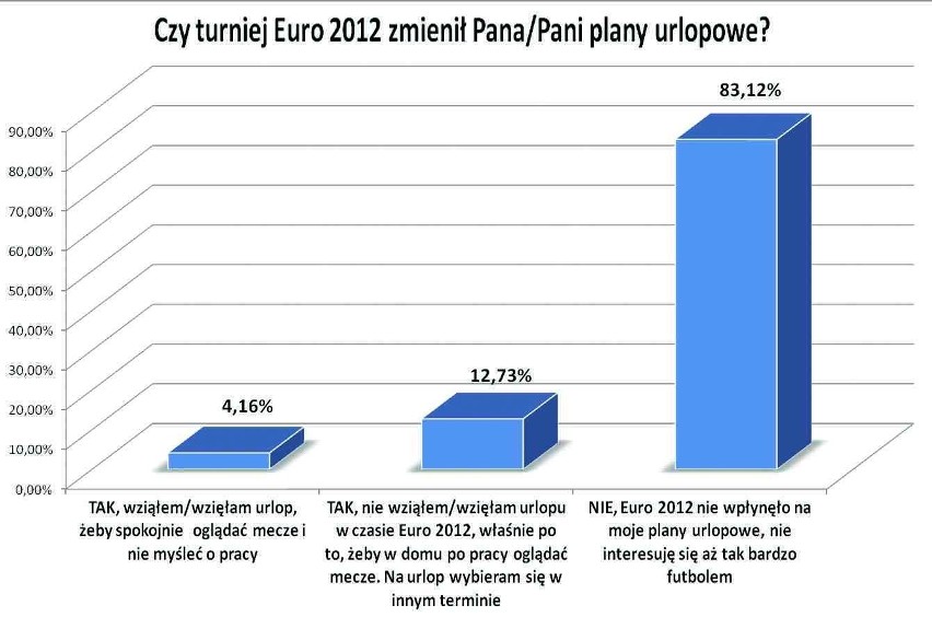 Śląsk wciąż wściekły, że nie ma Euro 2012 