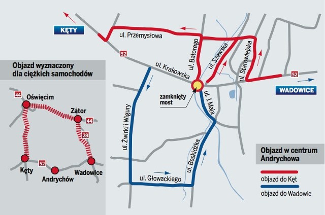 Trasy objazdów po zniknięciu mostu w Andrychowie