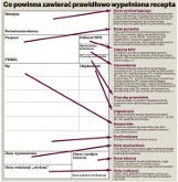 Jak teraz kupować leki w aptece? [PORADNIK]