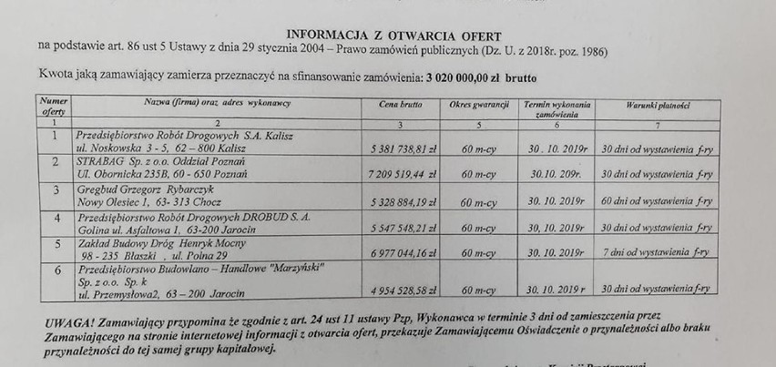 Przebudowa ulicy 70 Pułku Piechoty będzie tańsza o milion złotych!