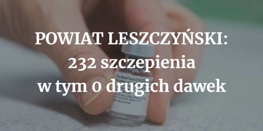 Powiat pleszewski wśród wielkopolskich powiatów, w których zaszczepiono przeciwko COVID-19 najwięcej osób