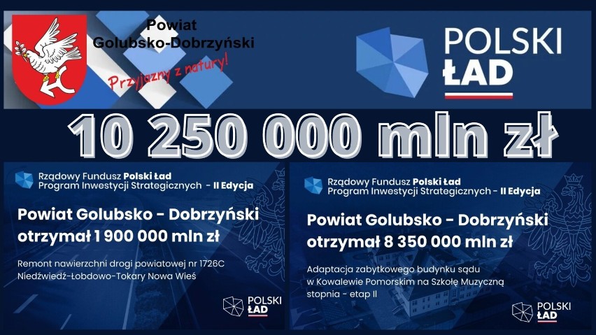 Powiat golubsko-dobrzyński z Polskiego Ładu uzyskał 10,25mln...
