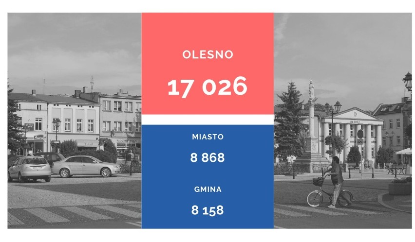Opole i Opolskie. Liczba mieszkańców w regionie. Gdzie żyje najwięcej osób? [DANE STYCZEŃ 2021]