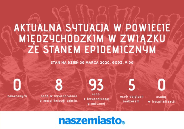 Aktualna sytuacja epidemiczna w powiecie międzychodzkim