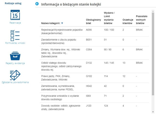 Rybnik: Nie stój w kolejce do wydziału komunikacji - umów termin przez internet! Wolne terminy