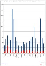 PSP Mogilno: Miesięczna statystyka zdarzeń - luty 2014