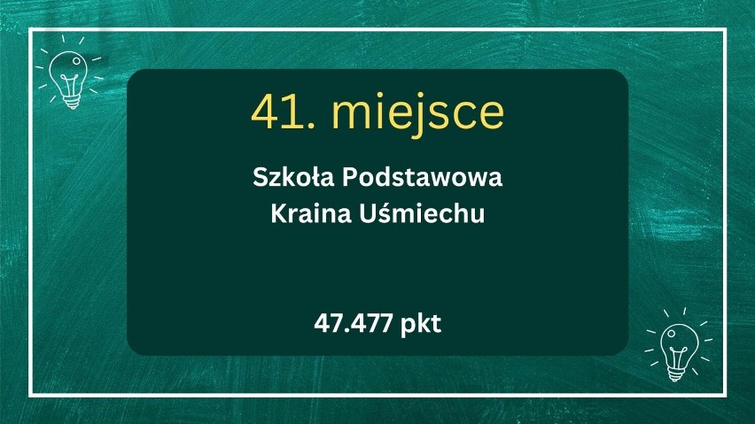 Najlepsze szkoły podstawowe w Rzeszowie 2024: Ranking WaszaEdukacja.pl
