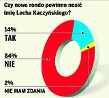 Internauci i czytelnicy nie chcą ronda Lecha Kaczyńskiego