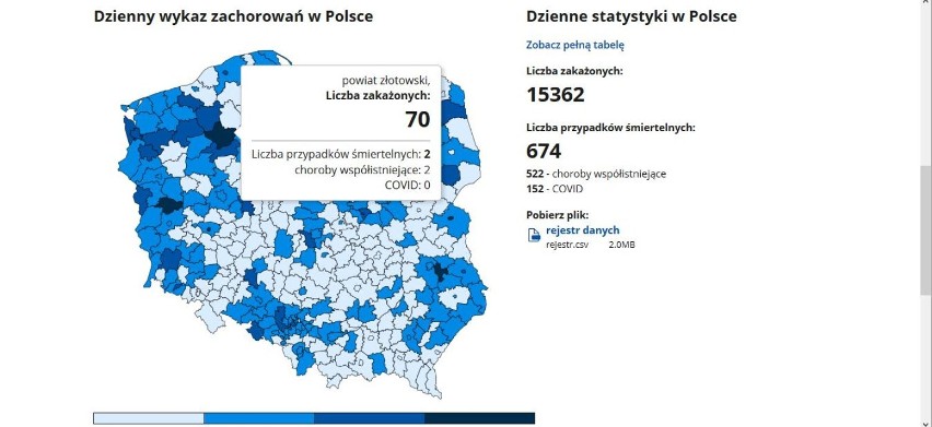 Złotów najnowszy raport zakażeń – 25 listopada