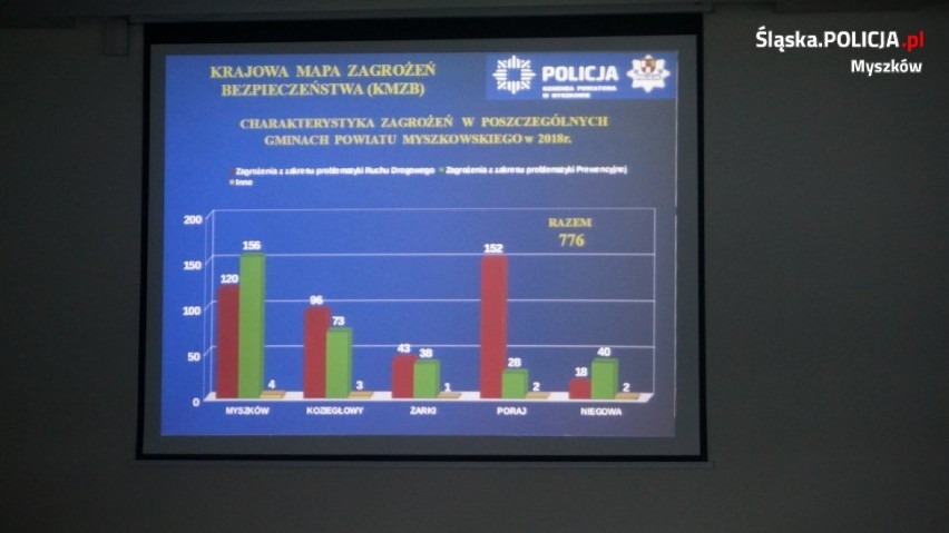 Narada roczna policji w starostwie powiatowym w Myszkowie