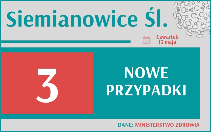3 730 nowych przypadków koronawirusa w Polsce, 492 w woj....
