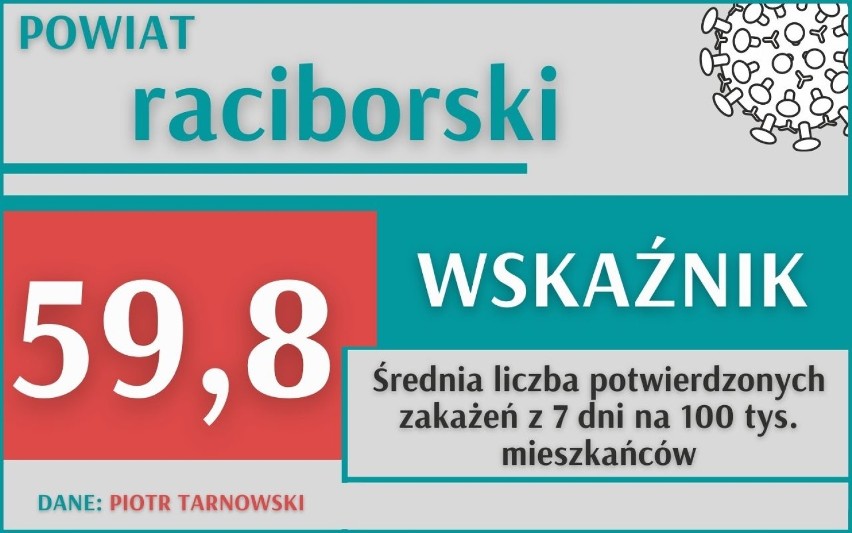 KORONAWIRUS w woj. śląskim. Sytuacja w Polsce i w Śląskiem...