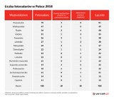 Polskie drogi w gąszczu fotoradarów! Ile jest ich w woj. śląskim? [RAPORT]