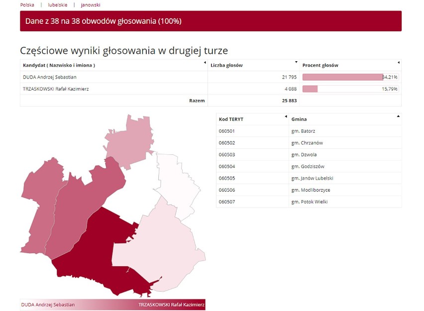 Wyniki II tury wyborów prezydenckich 2020. Tak głosowali mieszkańcy Janowa Lubelskiego i powiatu janowskiego