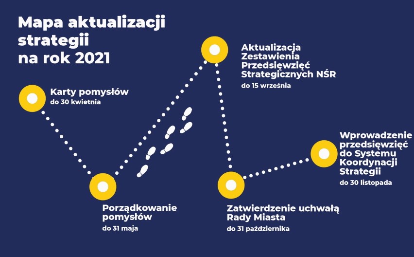 Miasto zaprasza mieszkańców do przedstawiania swoich...