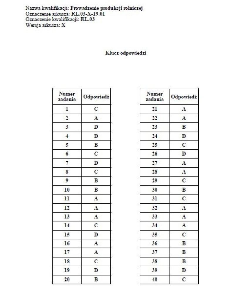 Egzamin zawodowy 2019: arkusz i odpowiedzi