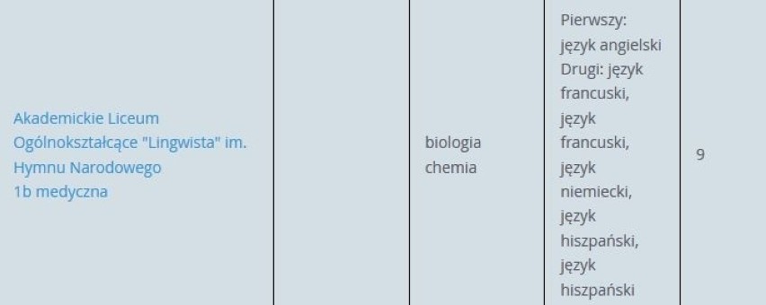 W tych liceach w Gdańsku są wolne miejsca dla absolwentów szkół podstawowych