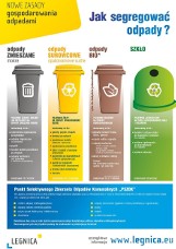 Legnica: Jak segregować śmieci od 1 lipca 2013?