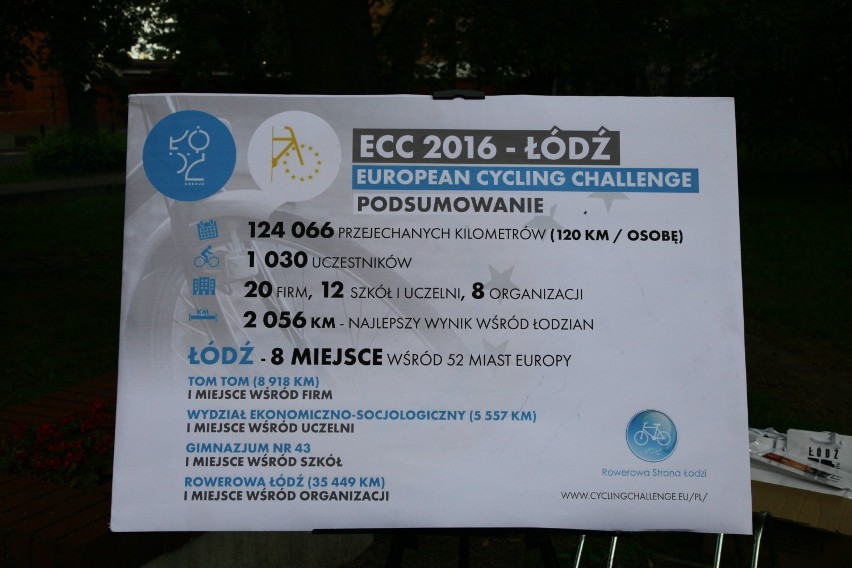 European Cycling Challenge. Nagrody dla łódzkich rowerzystów [ZDJĘCIA]