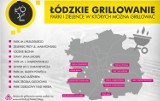 Lista miejsc w Łodzi przeznaczonych do grillowania