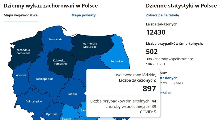 Koronawirus w powiecie tomaszowskim: Nowe dane o liczbie zakażeń i zgonów