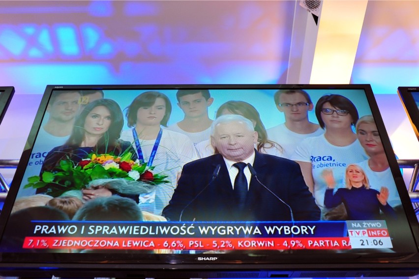 WYNIKI WYBORÓW parlamentarnych 2015 Świętokrzyskie, Kielce,...