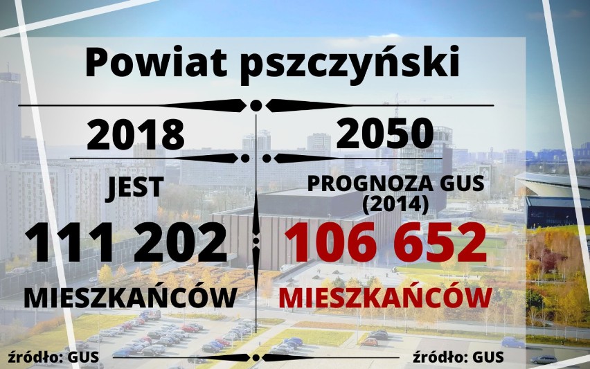 Śląsk: do 2050 roku wiele miast będzie miało o jedną trzecią...