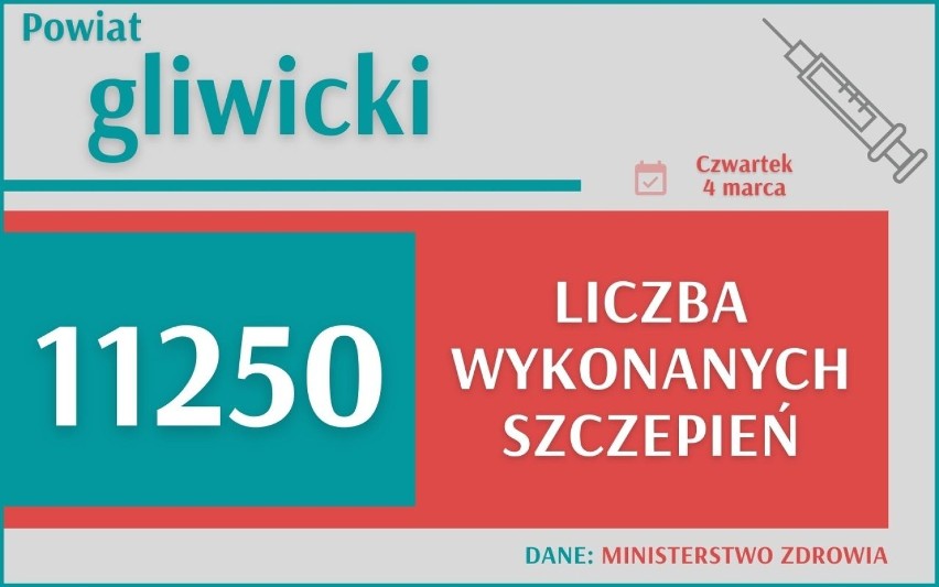Szczepienia w woj. śląskim. 3 619 316 w Polsce, z czego 389...