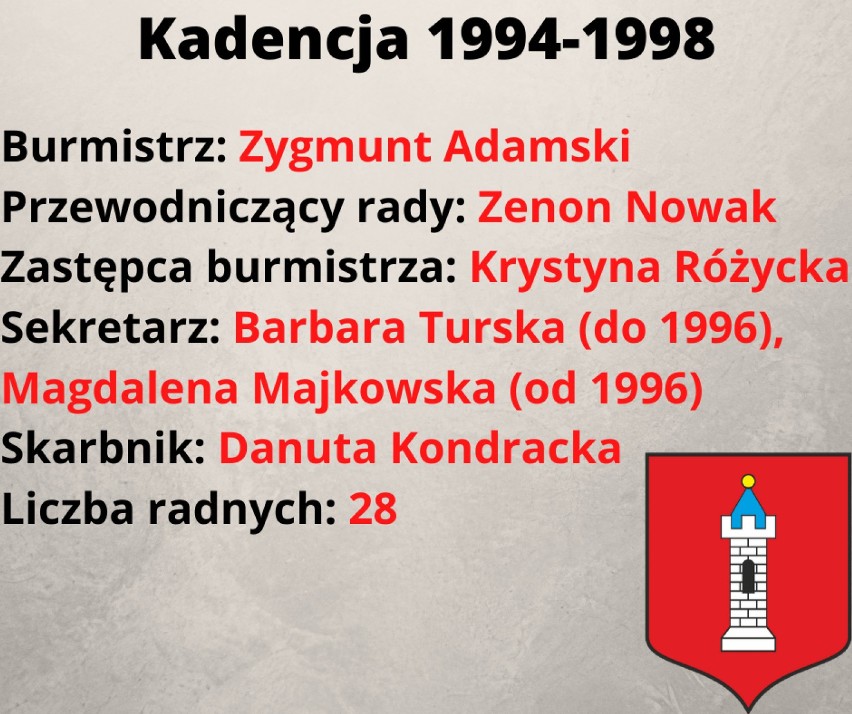 II kadencja - 1994 – 1998...