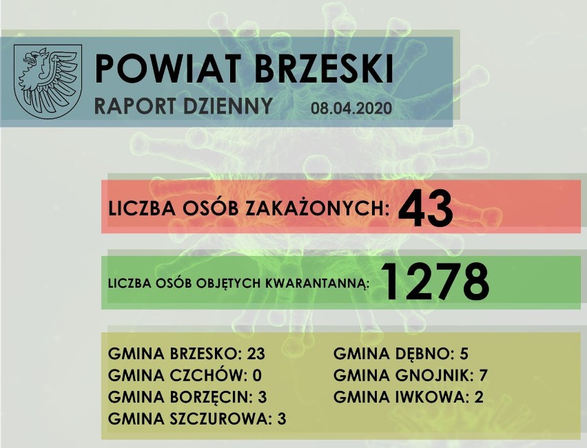 Koronawirus w Bochni i Brzesku. Już 78 osób zakażonych koronawirusem