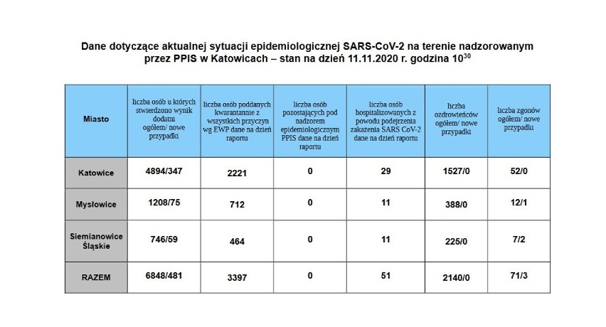 Dane dotyczące aktualnej sytuacji epidemiologicznej...