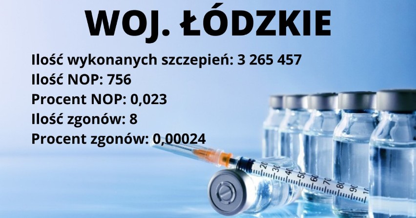 Wieluń, Wieruszów, Pajęczno. Niepożądane odczyny poszczepienne w regionie. Jakie były powikłania po szczepieniu przeciw Covid-19? 