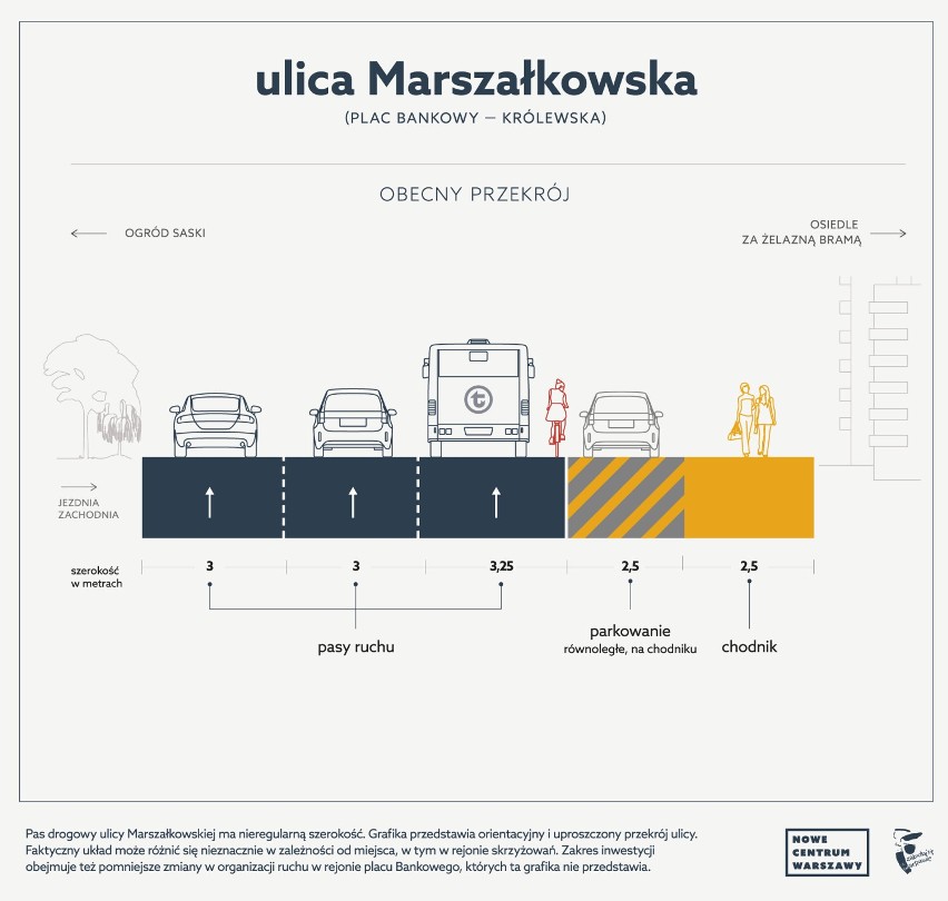 Remont Marszałkowskiej. Przetarg na przebudowę rozstrzygnięty. Modernizacja będzie kosztować ponad 8 milionów