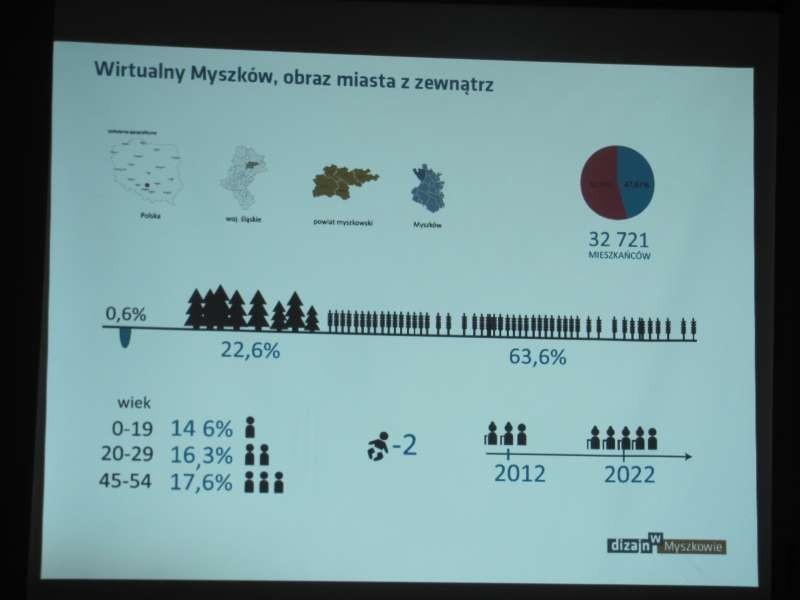 Przez cztery dni przebywali w Myszkowie designerzy z ASP w Katowicach