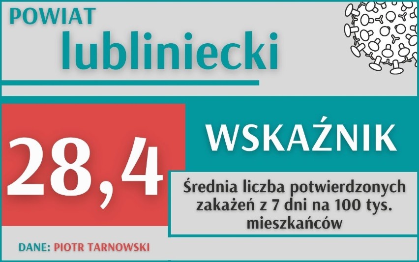 Koronawirus. Z tygodnia na tydzień sytuacja w Polsce i w...