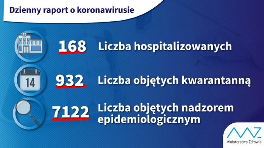 Koronawirus w Polsce. Zalecenia inspekcji sanitarnej w sprawie imprez masowych 