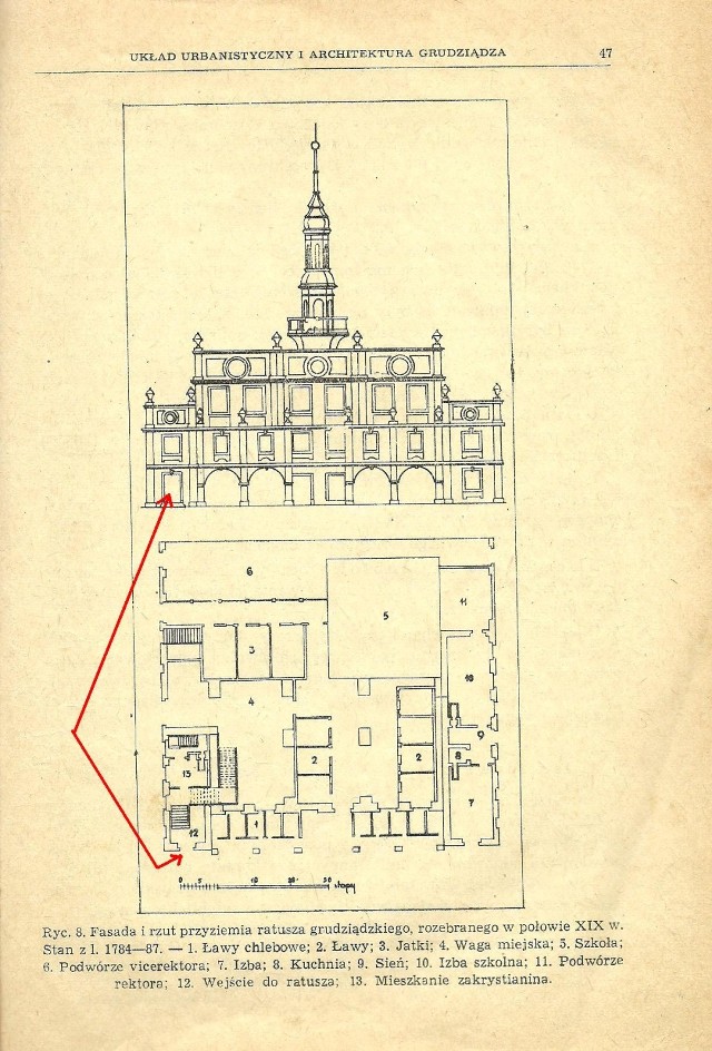 Plan szkoły, zaczerpnięty z Rocznika Grudziądzkiego z 1960 r., z  artykułu J. Frycza. Czerwonymi strzałkami zaznaczyłem wejście boczne do pomieszczeń ratusza na piętrze. Wejście główne wg planu było dla szkoły