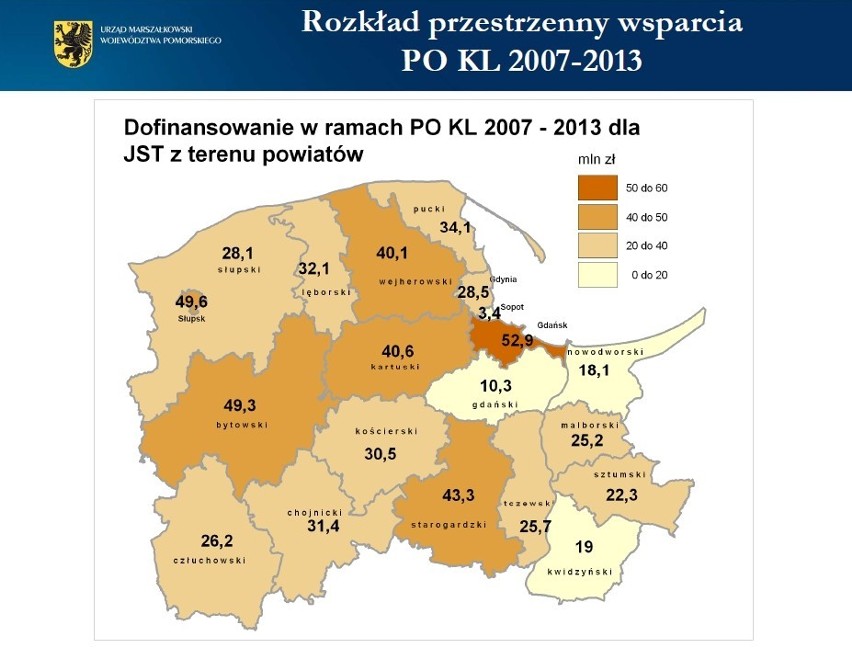 Samorządy z powiatu malborskiego pozyskały najmniej pieniędzy unijnych w ciągu pieciu lat