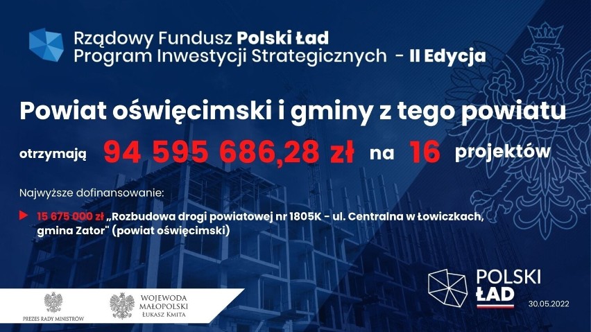 Małopolska zachodnia. Miliony złotych z Polskiego Ładu na remonty i budowę dróg. Na co jeszcze samorządy otrzymały pieniądze?