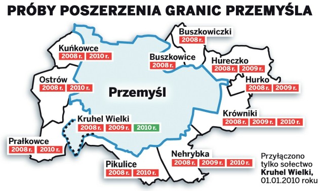 W ostatnich kilkunastu latach były trzy próby poszerzenia Przemyśla o sąsiednie sołectwa.