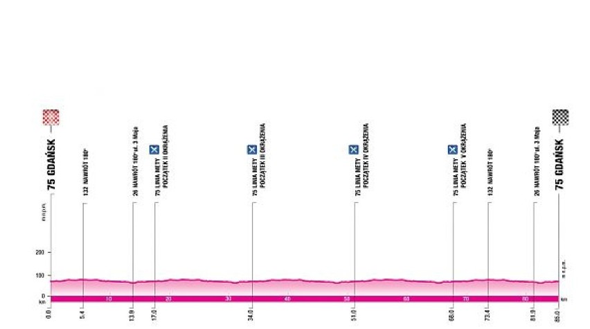 Tauron Lang Team Race w najbliższy weekend w Trójmieście. Sprawdź mapę i profile tras