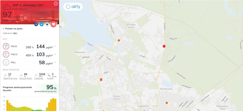 Smog w Rybniku: 400 procent normy pokazują czujniki 7 pażdziernika