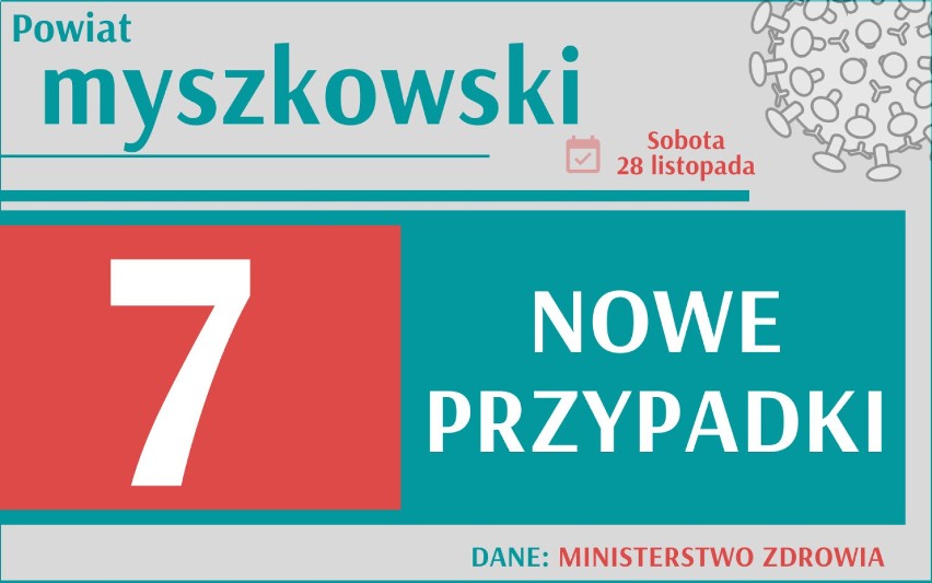 Koronawirus nie odpuszcza. Ile jest nowych zachorowań w Śląskiem? 