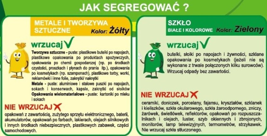 Informacja dla mieszkańców Gminy Zbąszyń od Związku Międzygminnego "Selekt"