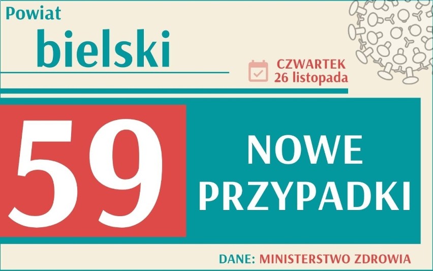 Koronawirus w woj. śląskim: 1824 nowych zakażeń. W kraju...