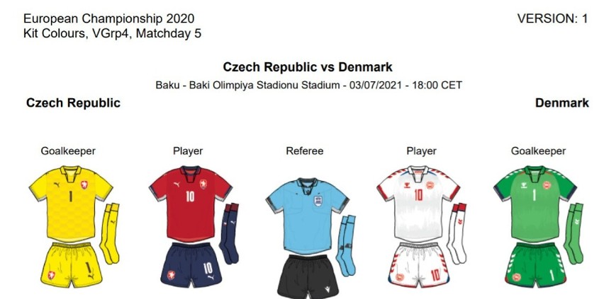 Euro 2020. Mecz Czechy - Dania ONLINE. W odległym Baku o półfinał. Gdzie oglądać w telewizji? TRANSMISJA TV NA ŻYWO