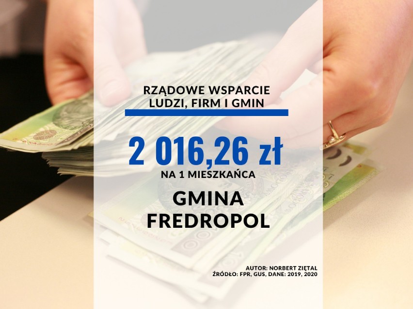 11. Gmina Fredropol
2 016,26 zł na 1 mieszkańca
11 083 418...