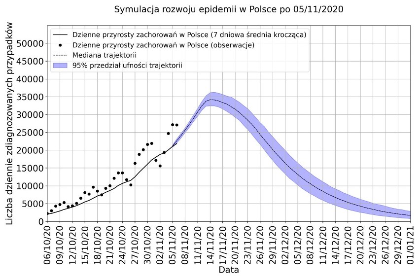 Jak widać już w tym tygodniu mielibyśmy szansę na dojście do...