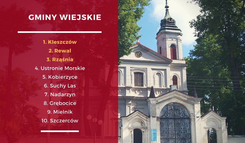 Najbogatsze gminy, województwa i miasta w Polsce [RANKING 2018]. Gdzie żyje się najlepiej? 